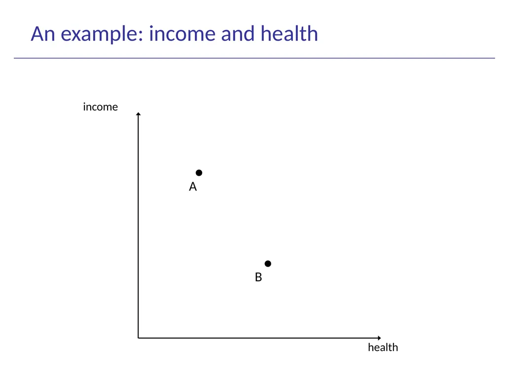 Beyond GDP Measuring social progress in Europe - slide 13 of 25