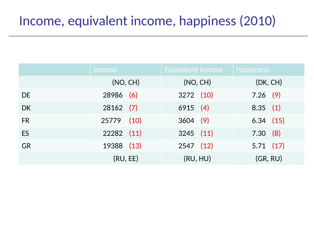 Beyond GDP Measuring social progress in Europe - slide 23 of 25