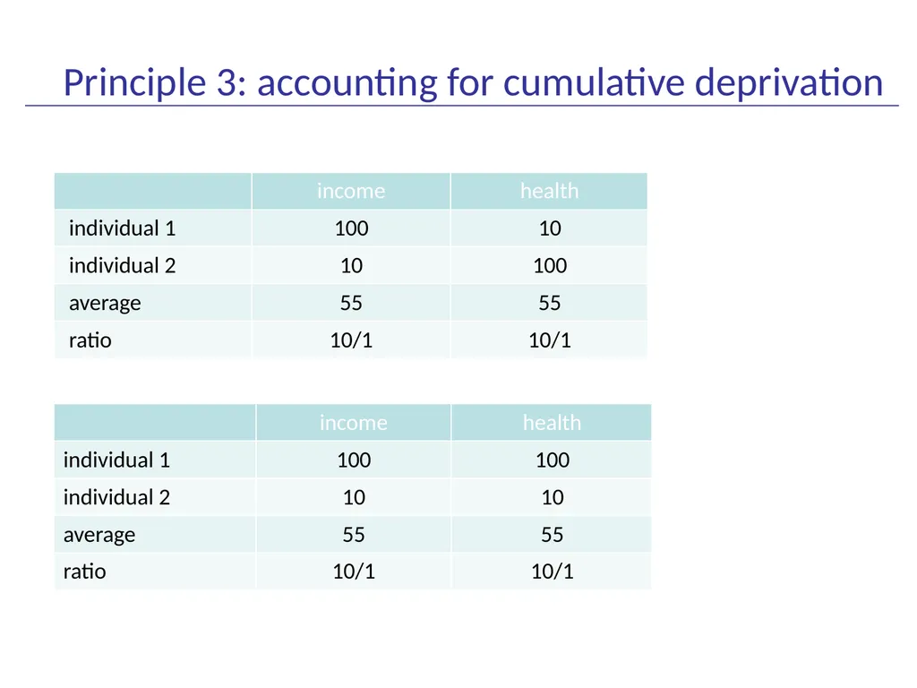 Beyond GDP Measuring social progress in Europe - slide 6 of 25