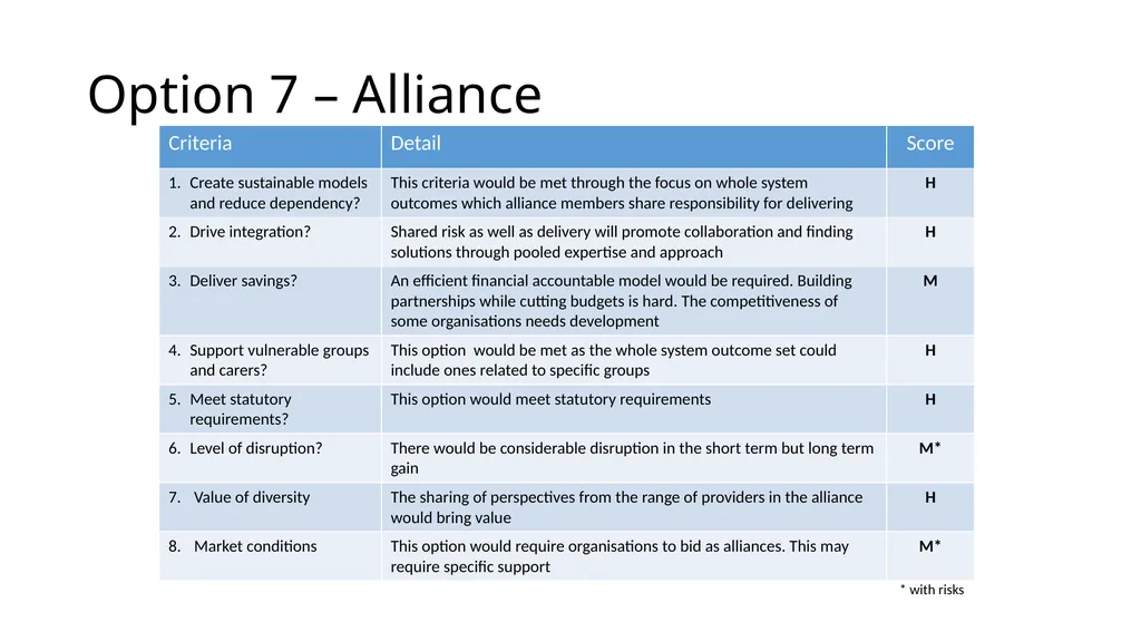 Alliance Commissioning- different models for - slide 15 of 21