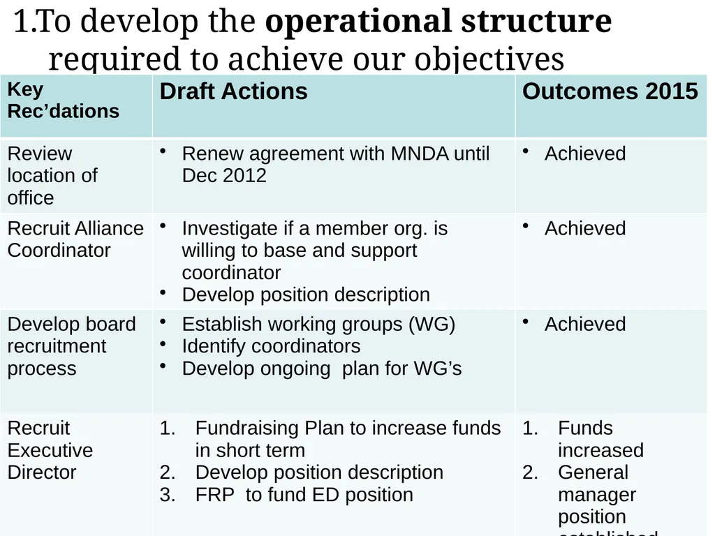 Summary of strategic review process for - slide 7 of 17