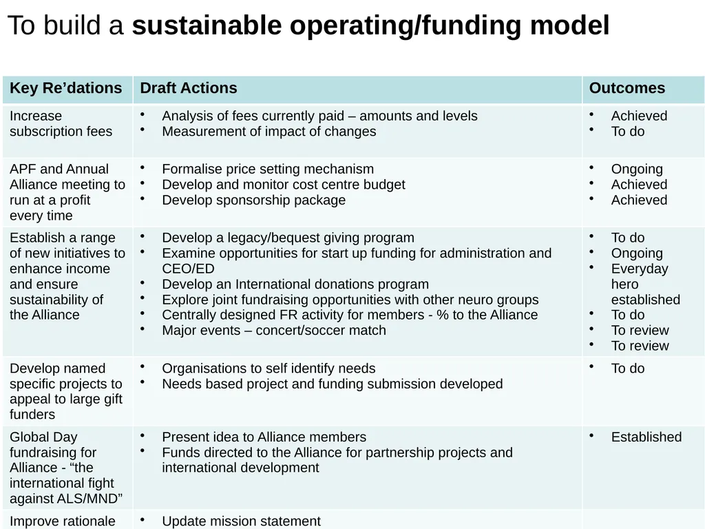 Summary of strategic review process for - slide 13 of 17