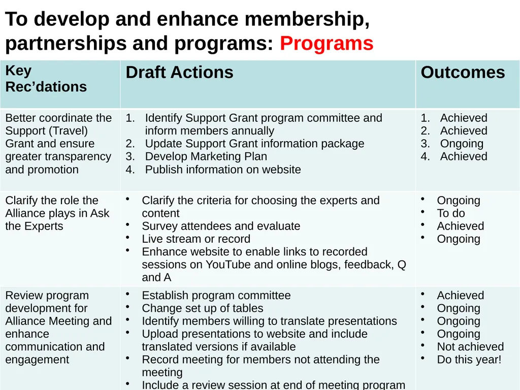 Summary of strategic review process for - slide 10 of 17