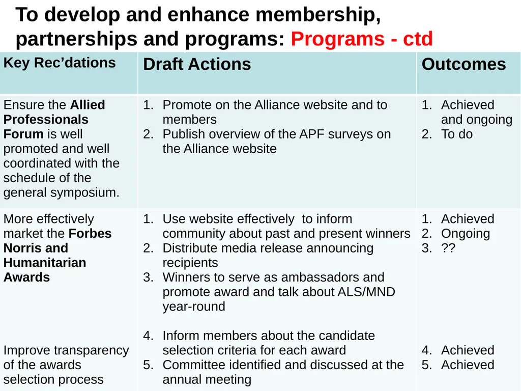 Summary of strategic review process for - slide 11 of 17