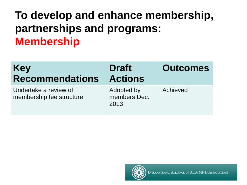 Summary of strategic review process for - slide 8 of 17