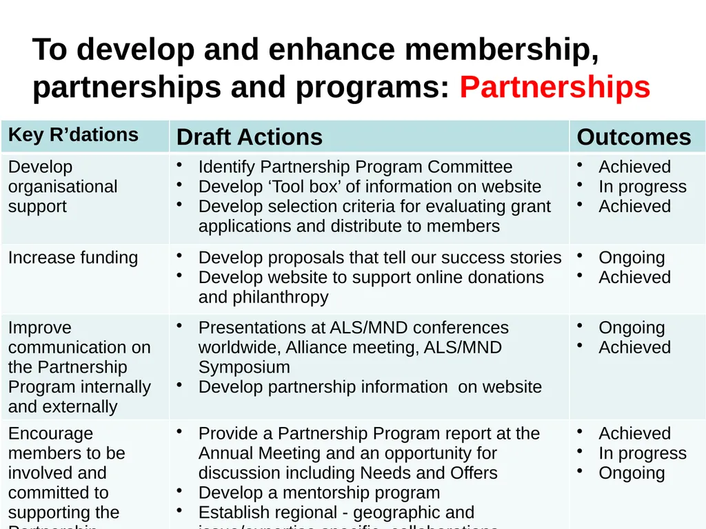 Summary of strategic review process for - slide 9 of 17