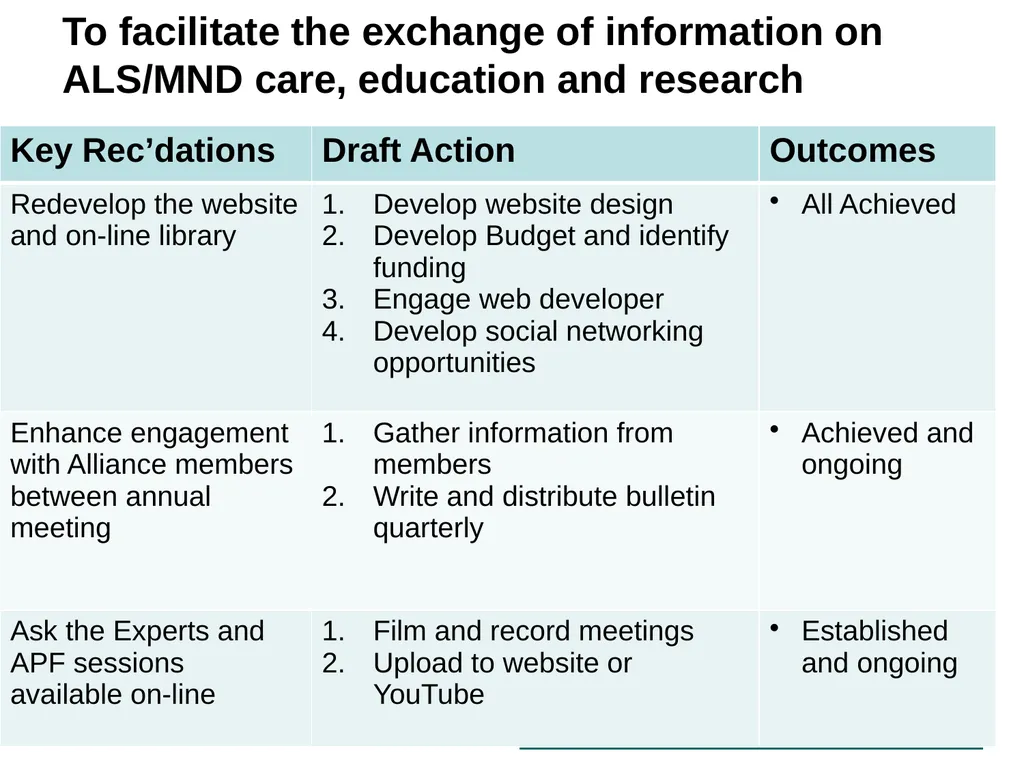 Summary of strategic review process for - slide 12 of 17