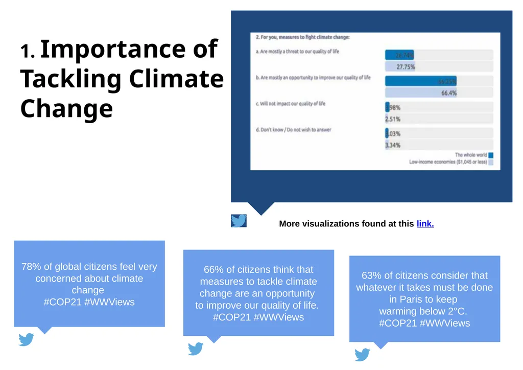 #WWViews #COP21 - slide 18 of 25