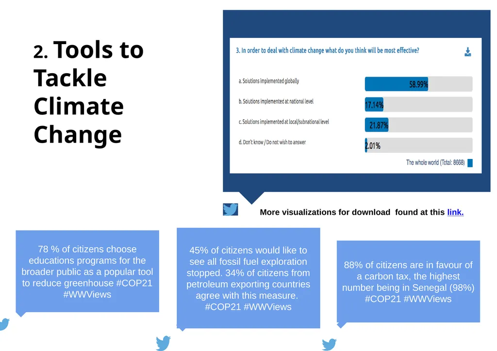 #WWViews #COP21 - slide 19 of 25