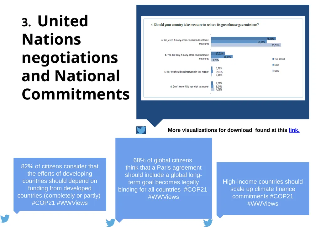 #WWViews #COP21 - slide 20 of 25