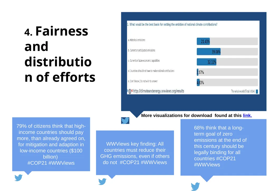 #WWViews #COP21 - slide 21 of 25