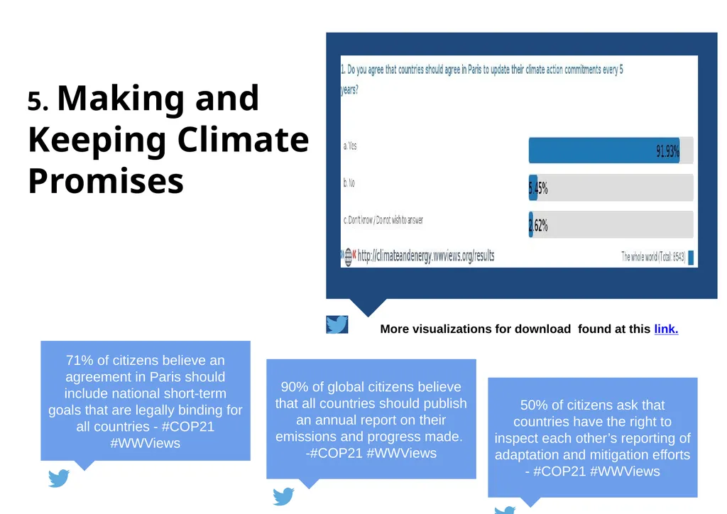#WWViews #COP21 - slide 22 of 25