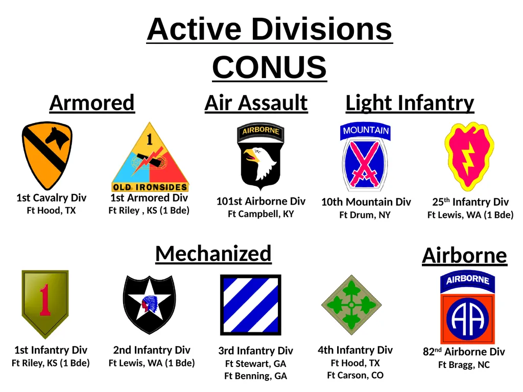 US Army Organization and Force Structure Steele - slide 13 of 19