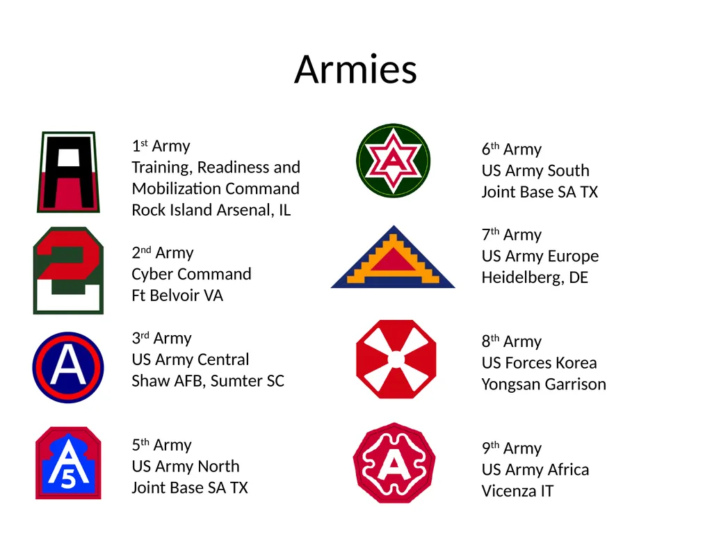 US Army Organization and Force Structure Steele - slide 18 of 19