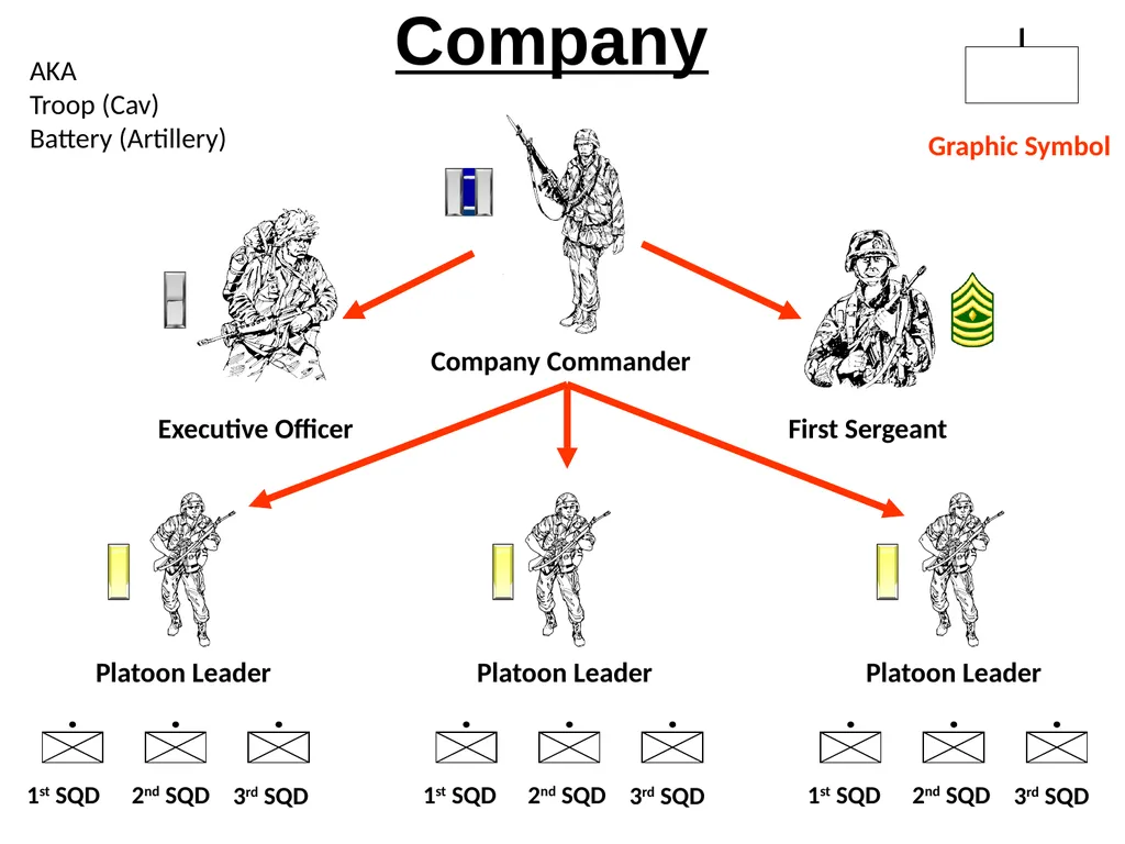 US Army Organization and Force Structure Steele - slide 9 of 19
