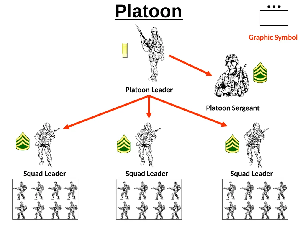 US Army Organization and Force Structure Steele - slide 8 of 19