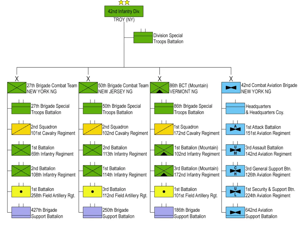 US Army Organization and Force Structure Steele - slide 15 of 19