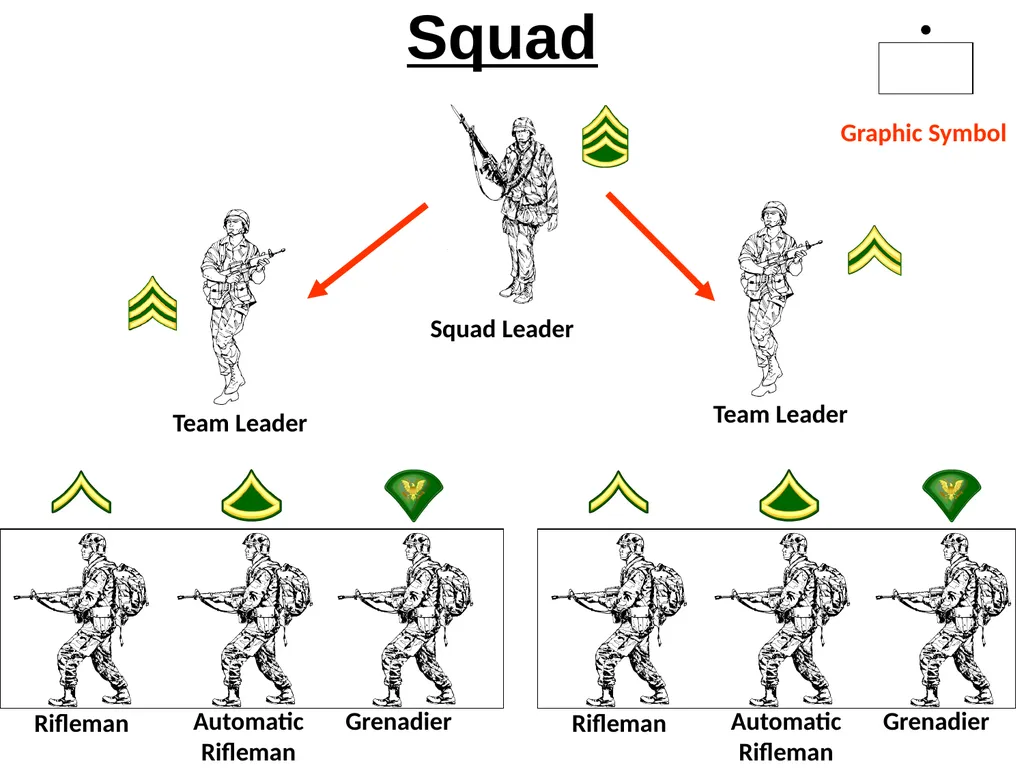 US Army Organization and Force Structure Steele - slide 7 of 19