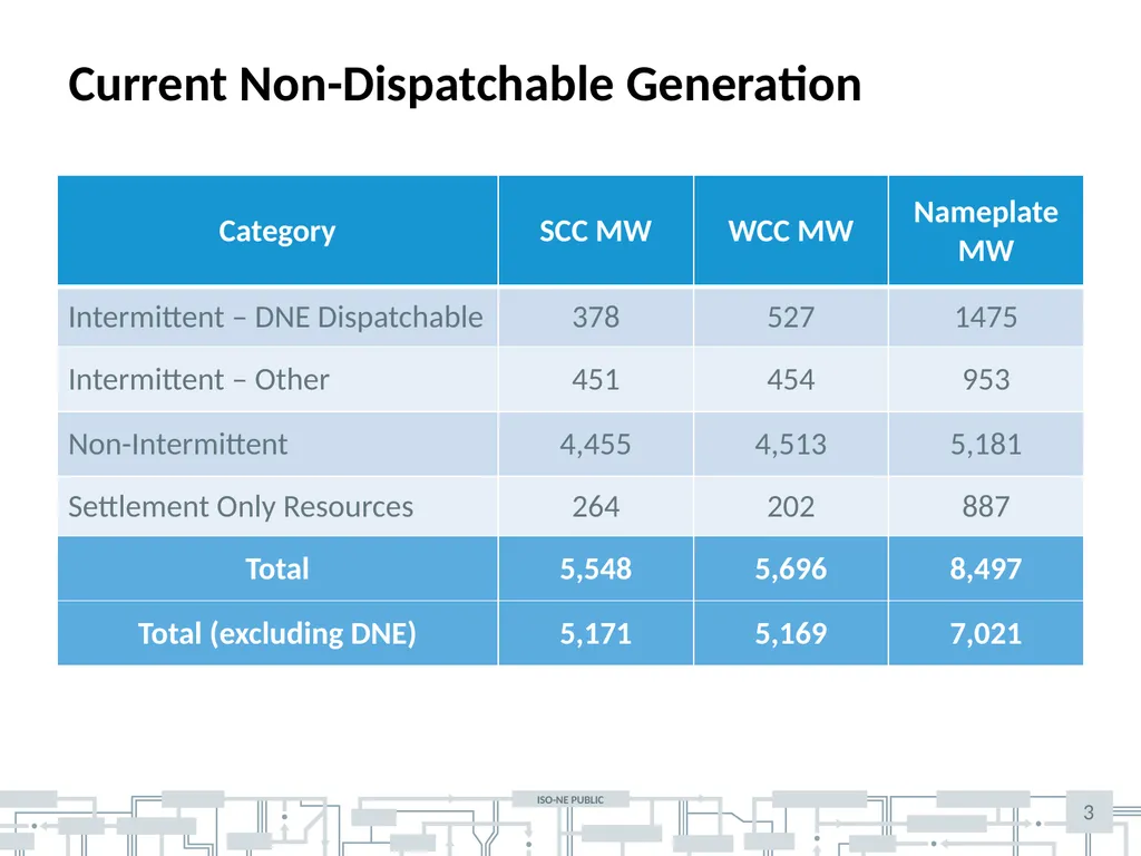 October 8, 2015 | nepool markets committee Jon - slide 3 of 12