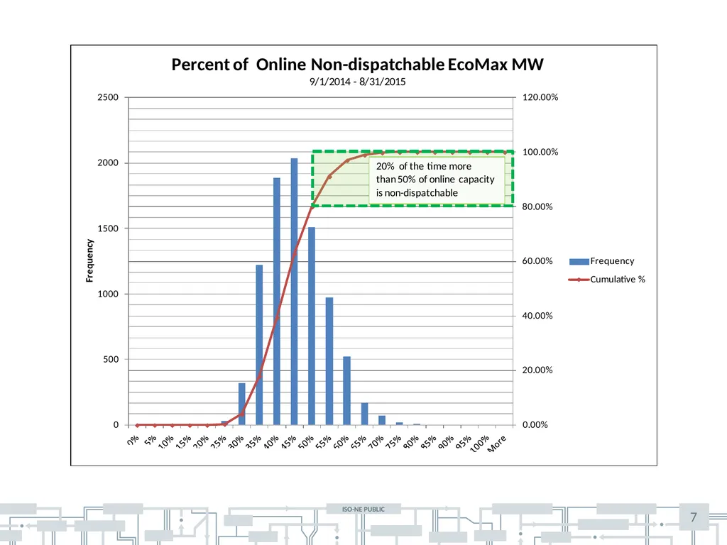 October 8, 2015 | nepool markets committee Jon - slide 7 of 12