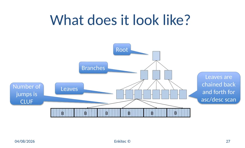 Oracle Statistics by Example Mauro Pagano Mauro - slide 27 of 36