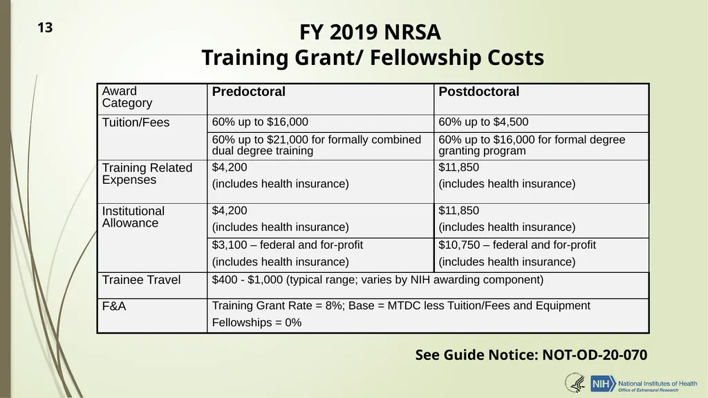 Understanding NRSA Fellowships (“F”) and Training - slide 13 of 54