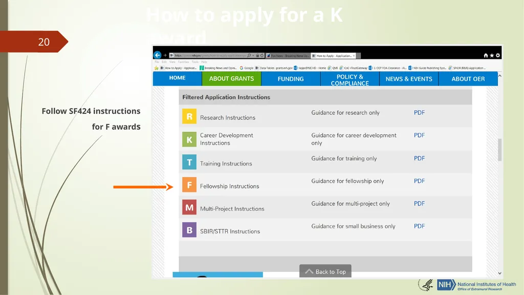 Understanding NRSA Fellowships (“F”) and Training - slide 20 of 54