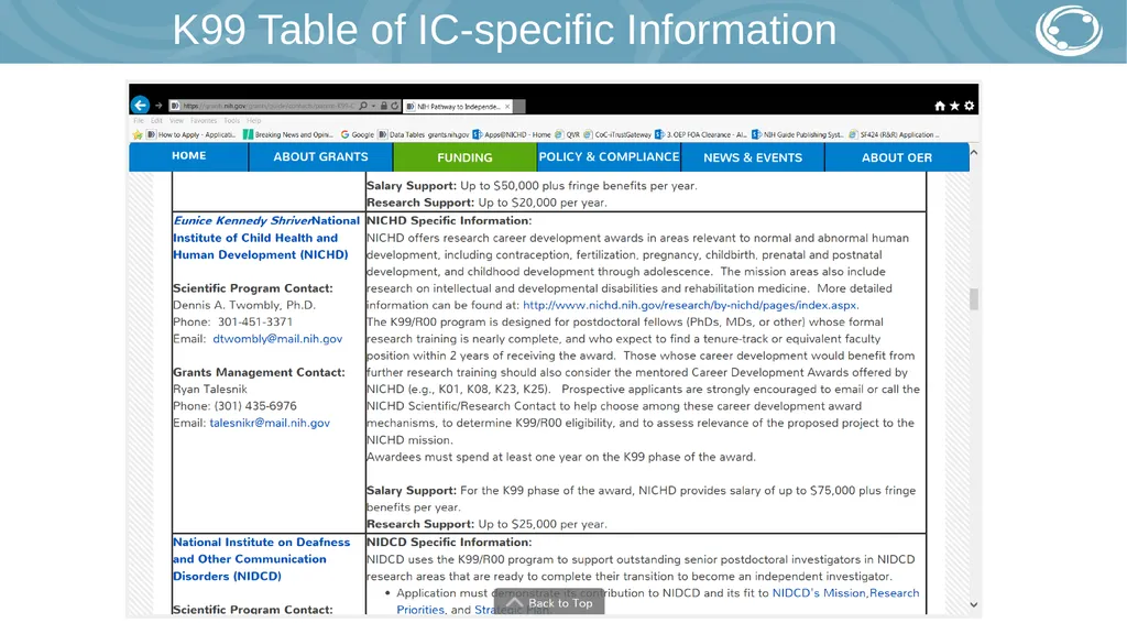 Understanding NRSA Fellowships (“F”) and Training - slide 18 of 54