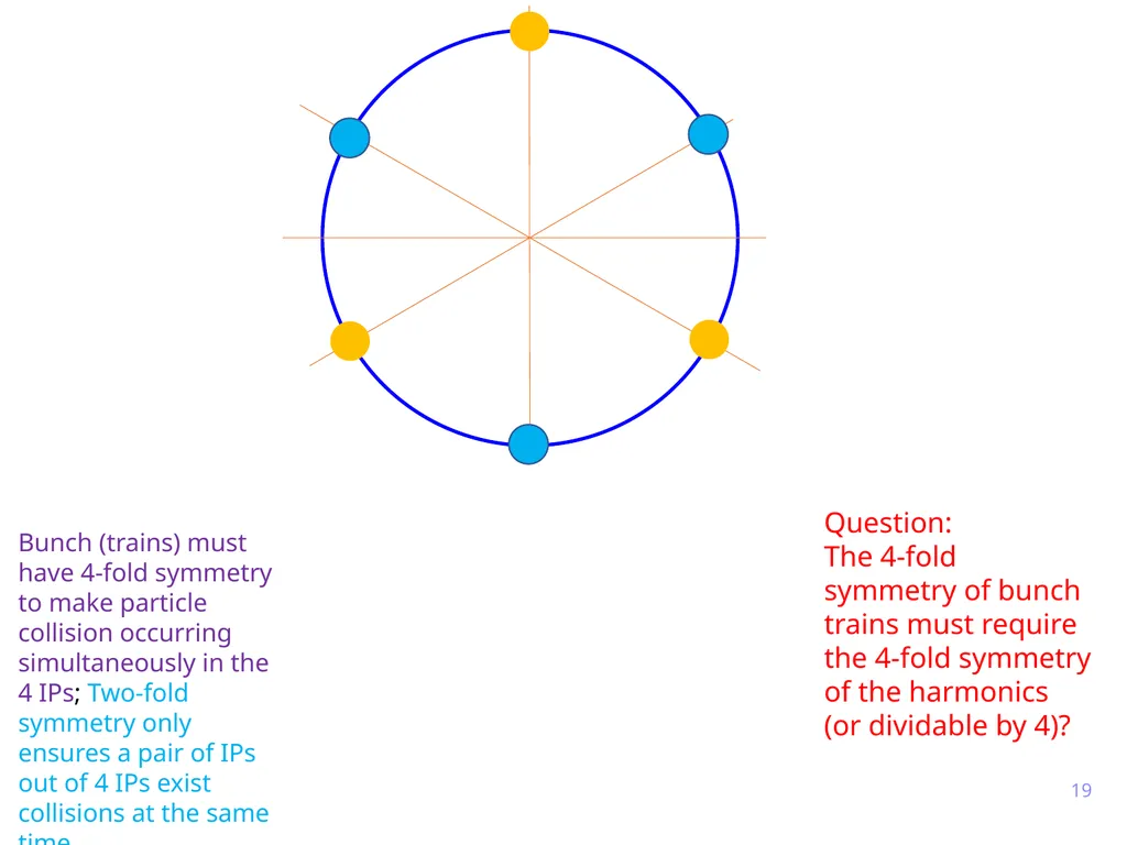 FCC circumference constraints from the injectors - slide 19 of 19