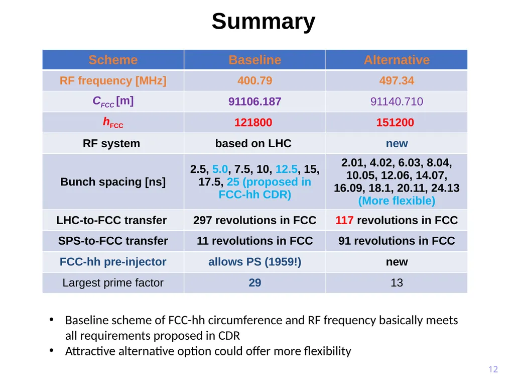 FCC circumference constraints from the injectors - slide 12 of 19