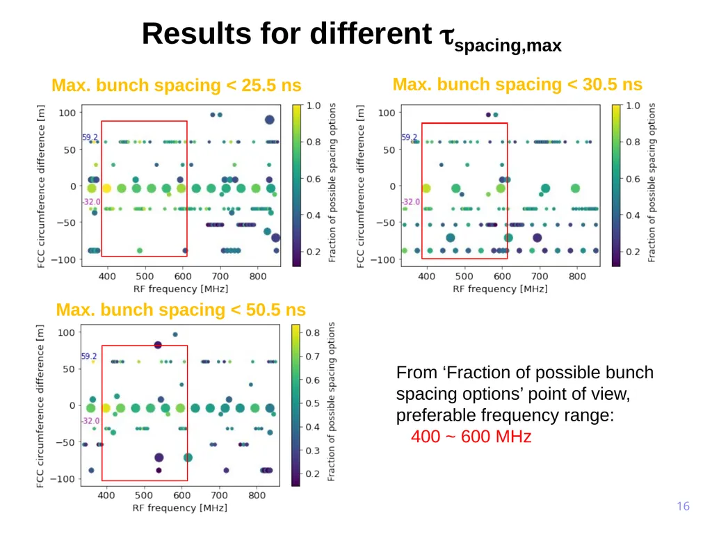 FCC circumference constraints from the injectors - slide 16 of 19