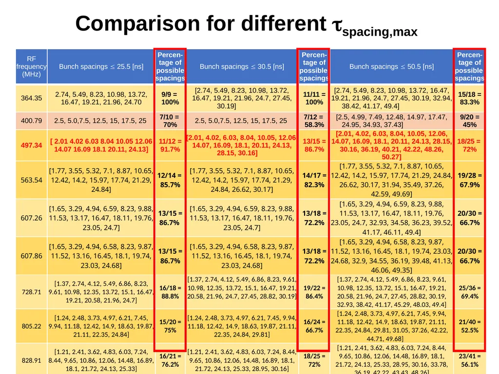 FCC circumference constraints from the injectors - slide 17 of 19