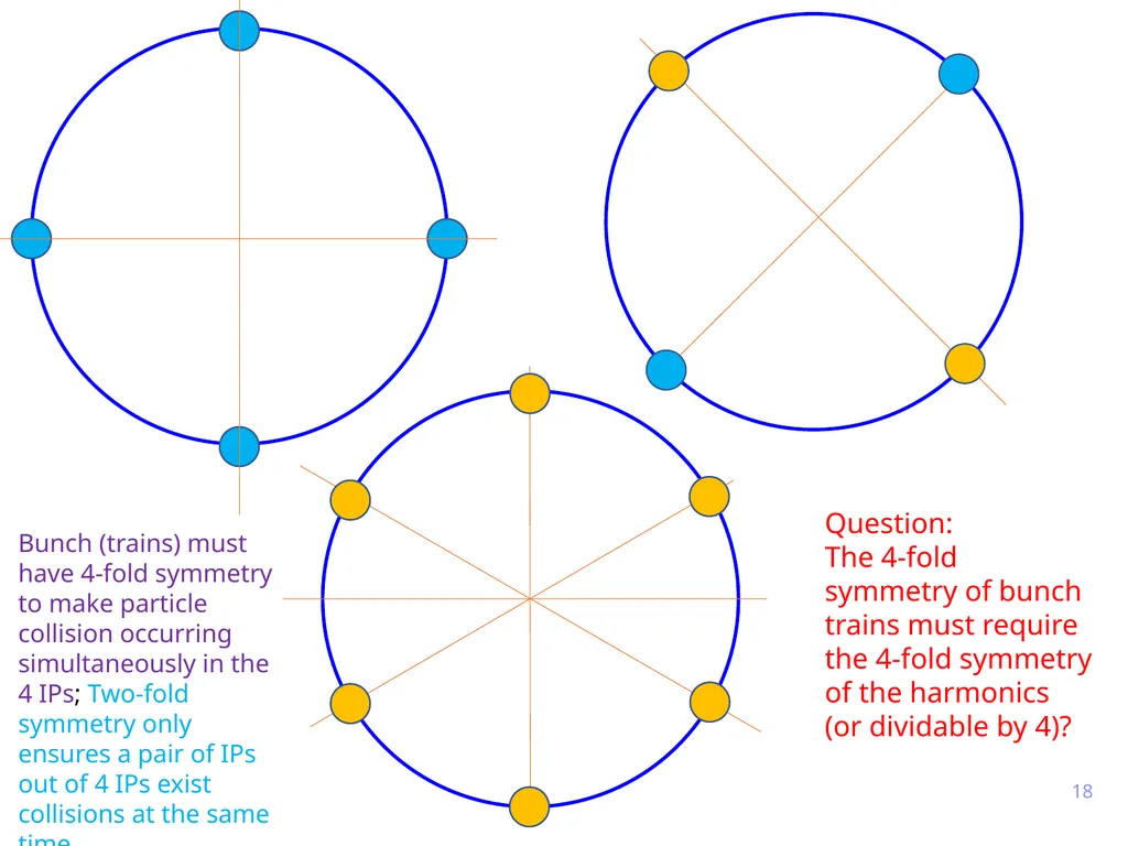 FCC circumference constraints from the injectors - slide 18 of 19