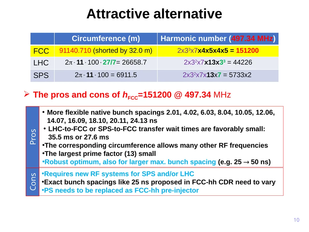 FCC circumference constraints from the injectors - slide 10 of 19