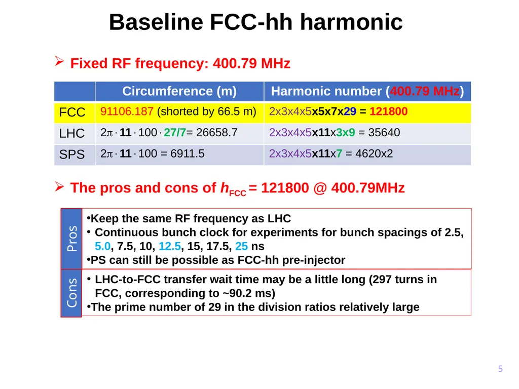 FCC circumference constraints from the injectors - slide 5 of 19