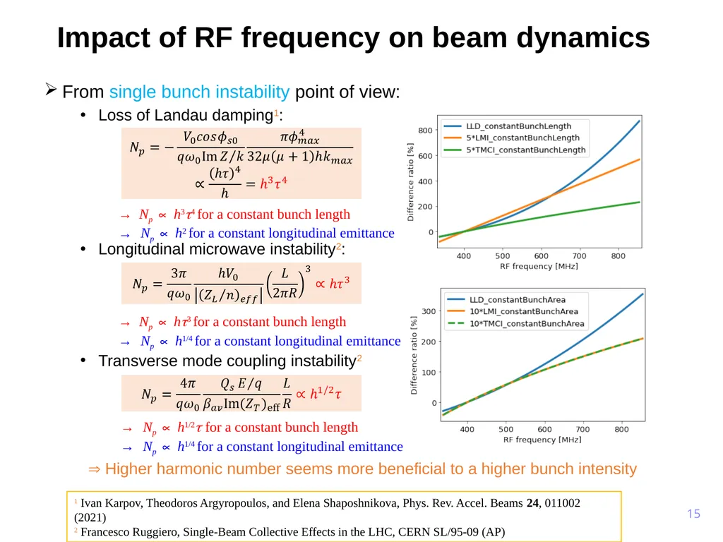 FCC circumference constraints from the injectors - slide 15 of 19