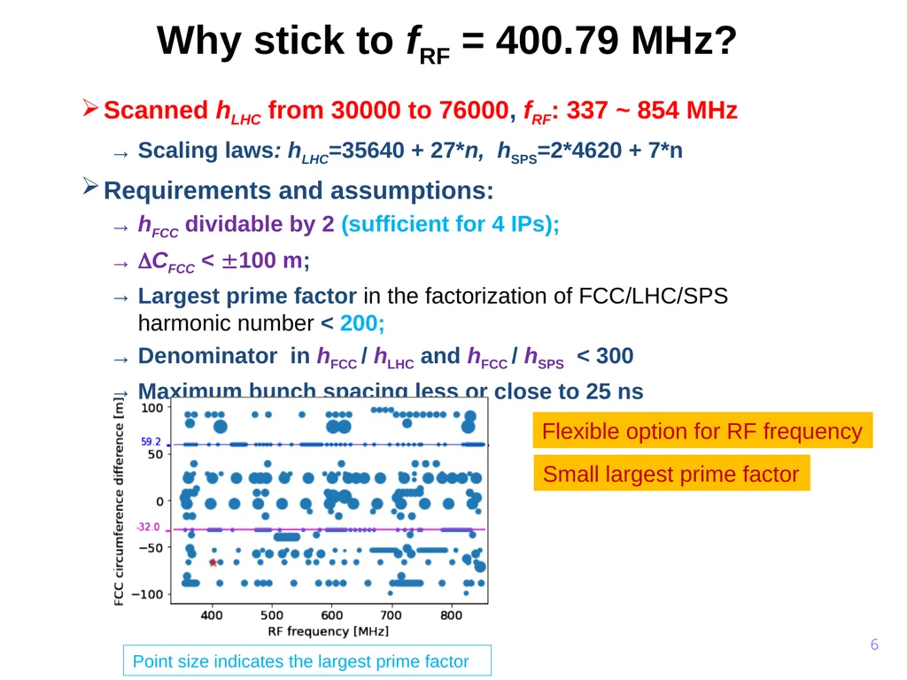 FCC circumference constraints from the injectors - slide 6 of 19