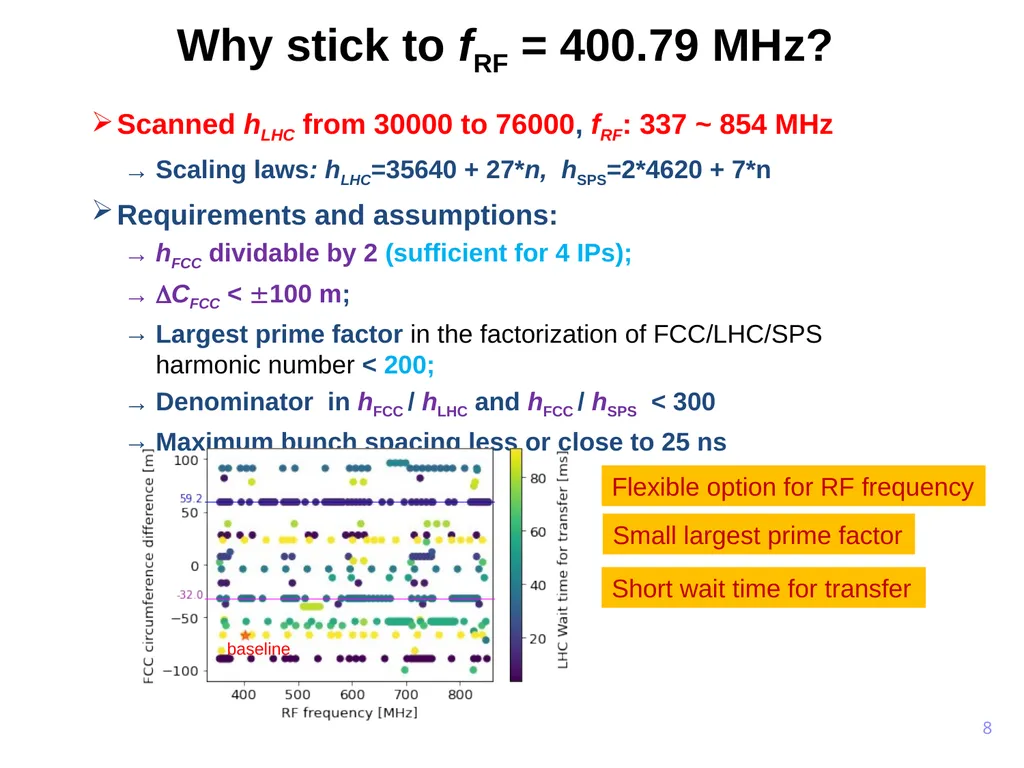 FCC circumference constraints from the injectors - slide 8 of 19