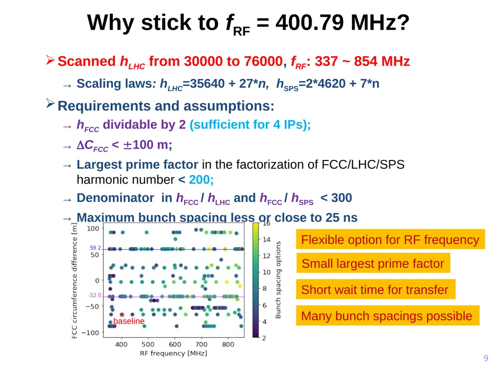 FCC circumference constraints from the injectors - slide 9 of 19