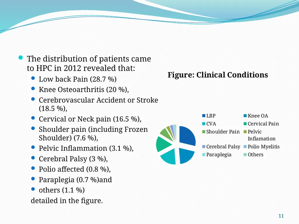 1 THE OCCURRENCE OF OSTEOARTHRITIS AMONG THE CASES - slide 11 of 16