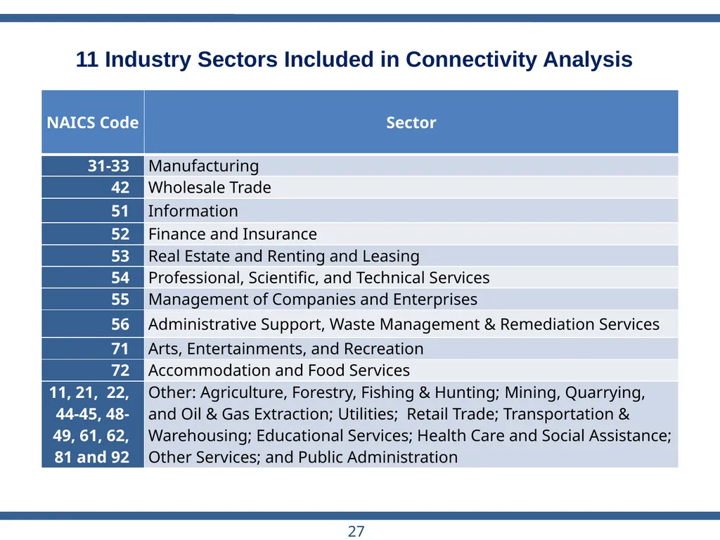 ACRP Project 03-28 The Role of U.S. Airports in - slide 27 of 49