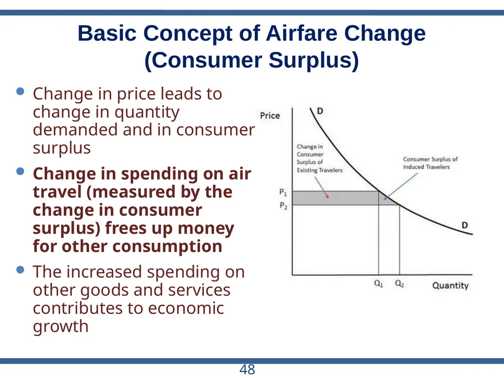 ACRP Project 03-28 The Role of U.S. Airports in - slide 48 of 49