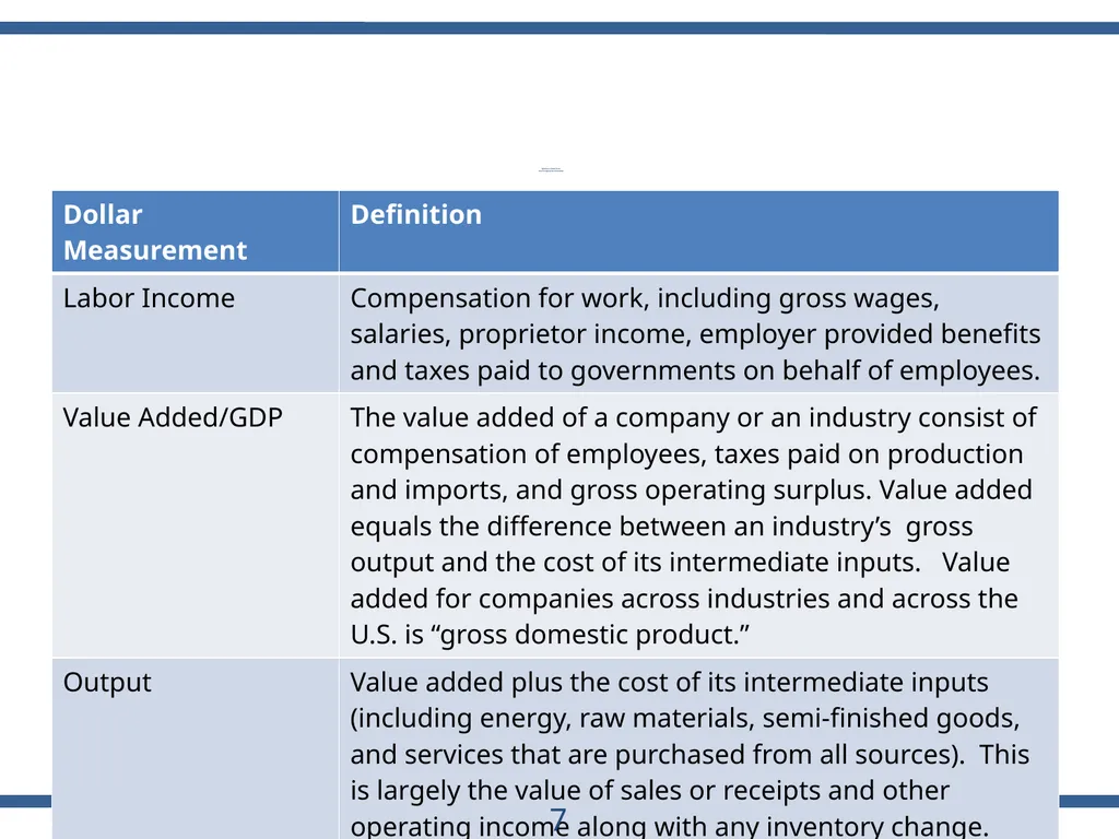 ACRP Project 03-28 The Role of U.S. Airports in - slide 7 of 49