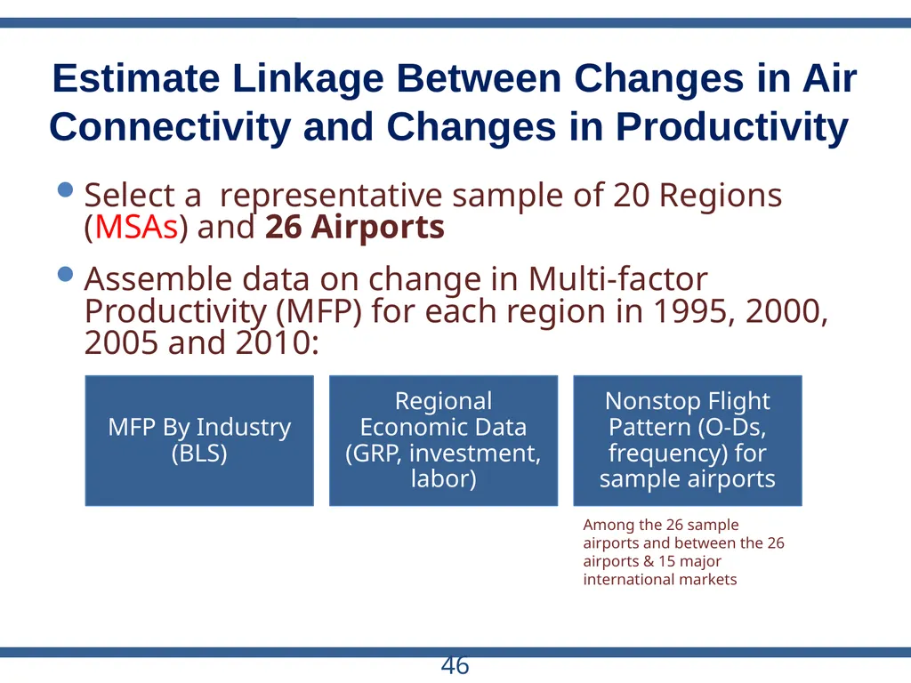ACRP Project 03-28 The Role of U.S. Airports in - slide 46 of 49
