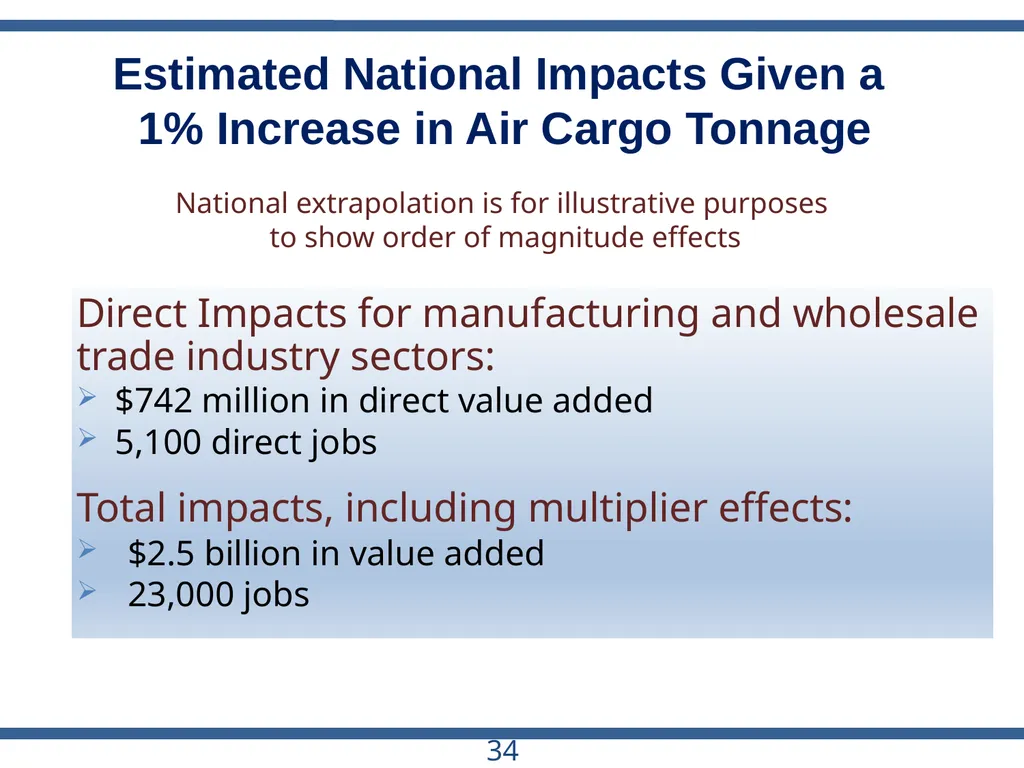ACRP Project 03-28 The Role of U.S. Airports in - slide 34 of 49