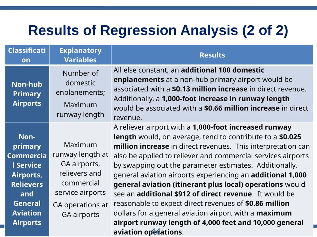 ACRP Project 03-28 The Role of U.S. Airports in - slide 44 of 49