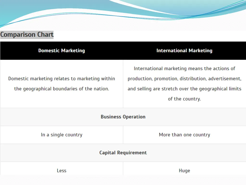 Difference between Domestic Marketing and - slide 10 of 12