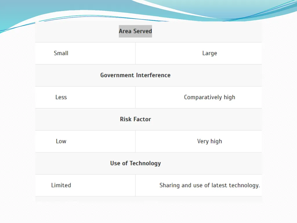Difference between Domestic Marketing and - slide 11 of 12
