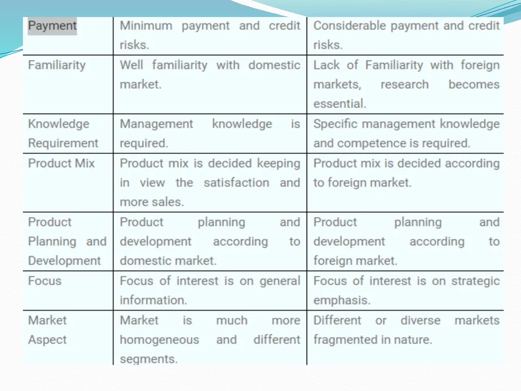 Difference between Domestic Marketing and - slide 3 of 12