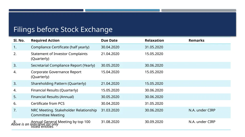 COVID-19 & Recent Changes in IBC Framework - slide 22 of 24